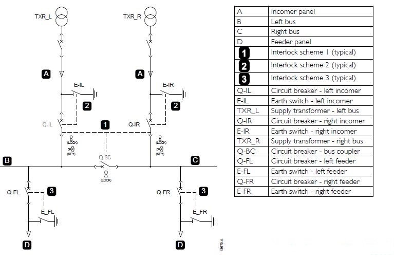 medium voltage switchgear interlocks system