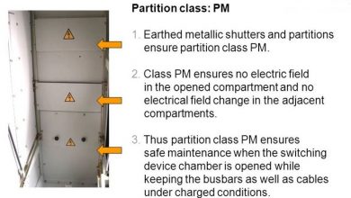medium voltage switchgear partition classes according to iec