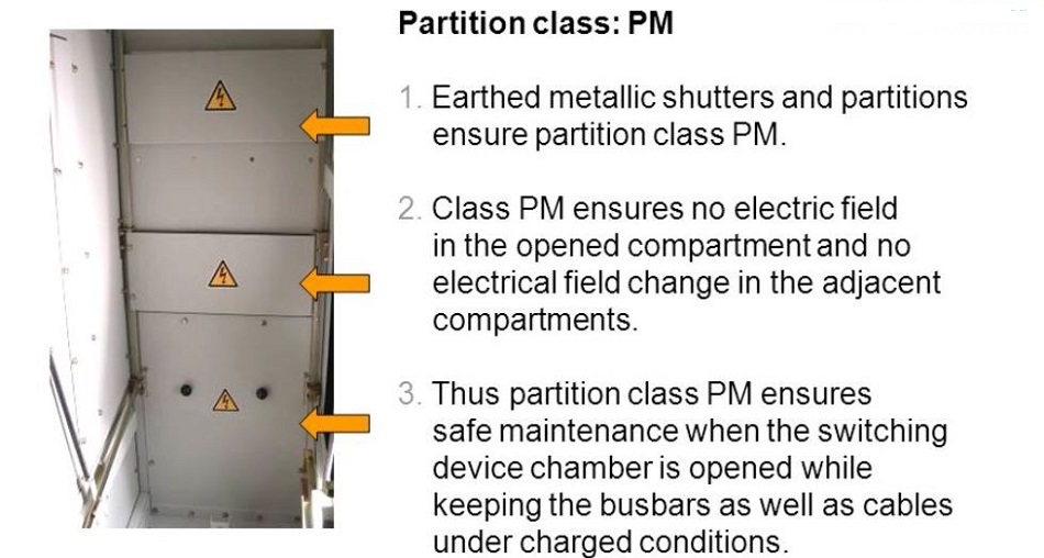 medium voltage switchgear partition classes according to iec