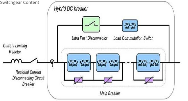 Hybrid HVDC Circuit Breaker Definitions