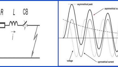 asymmetrical current basic definition