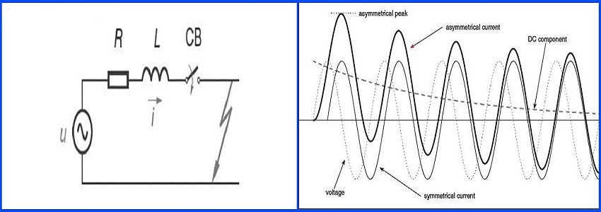 asymmetrical current basic definition