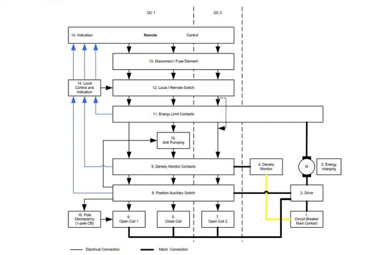 Circuit breakers basic control circuit functions diagram Switchgear