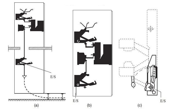 Earthing switch in medium voltage switchgear - Switchgear Content