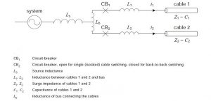 Energisation Of Back To Back(b To B) Cables By Circuit Breaker ...