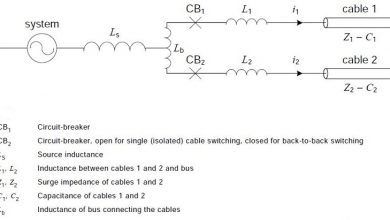 energisation of back to backb to b cables by circuit breaker according to iec