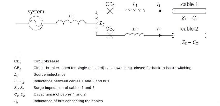 energisation of back to backb to b cables by circuit breaker according to iec