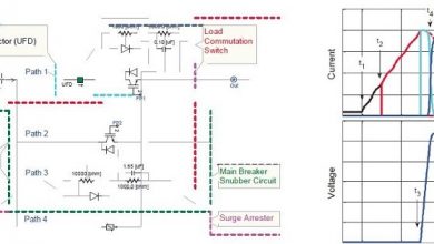 fault clearing currents curve in hvdc hybrid circuit breaker simulink
