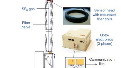fiber optic current measurement sensor in high voltage switchgear by abb