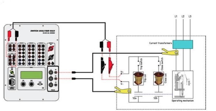 first trip testing method for circuit breakers