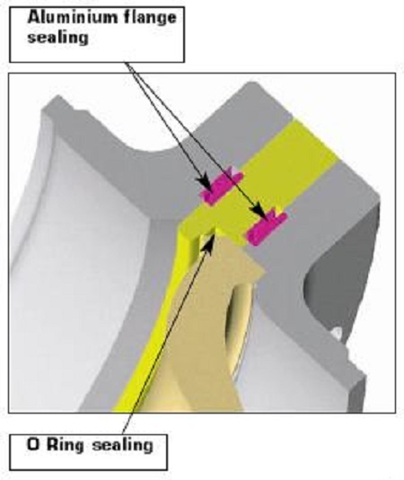 gasket design for sf6 leakage