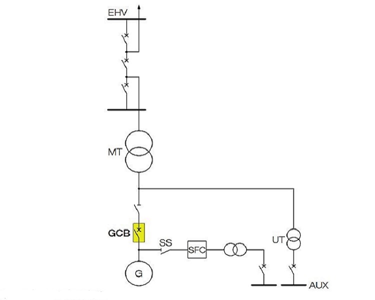 generator circuit breakersgcb role in gas turbine power plants