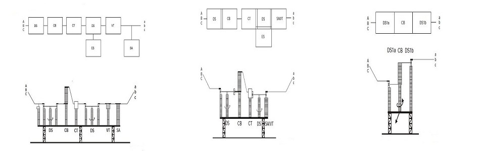 high voltage compact switchgear assemblies according to iec standard