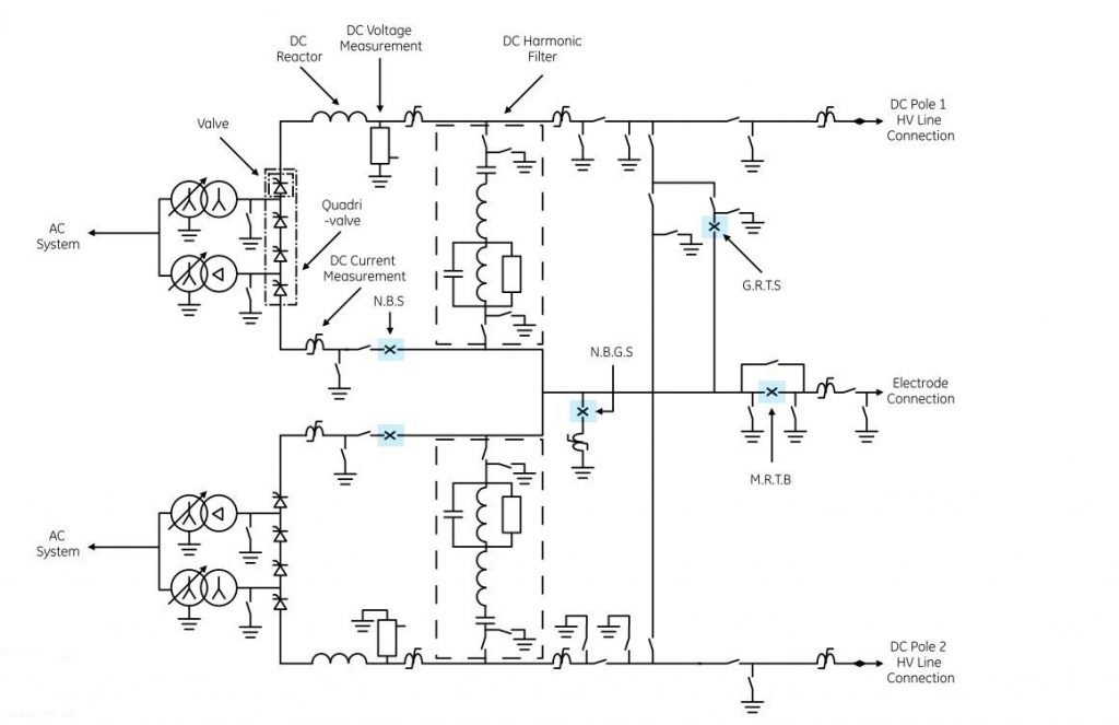 High voltage HVDC switches in grid Switchgear Content