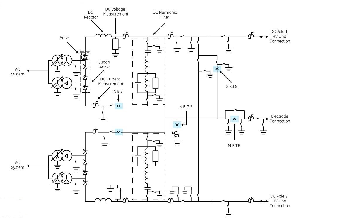 Ultra-High Voltage AC/DC Grids