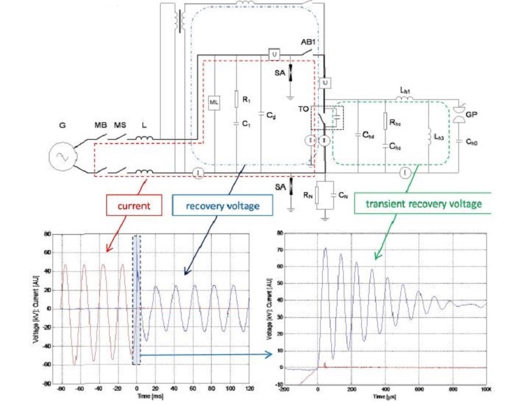 Loss of Service Continuity (LSC) categories in medium voltage