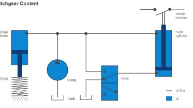 hydraulic spring operating mechanism principle for circuit breakers