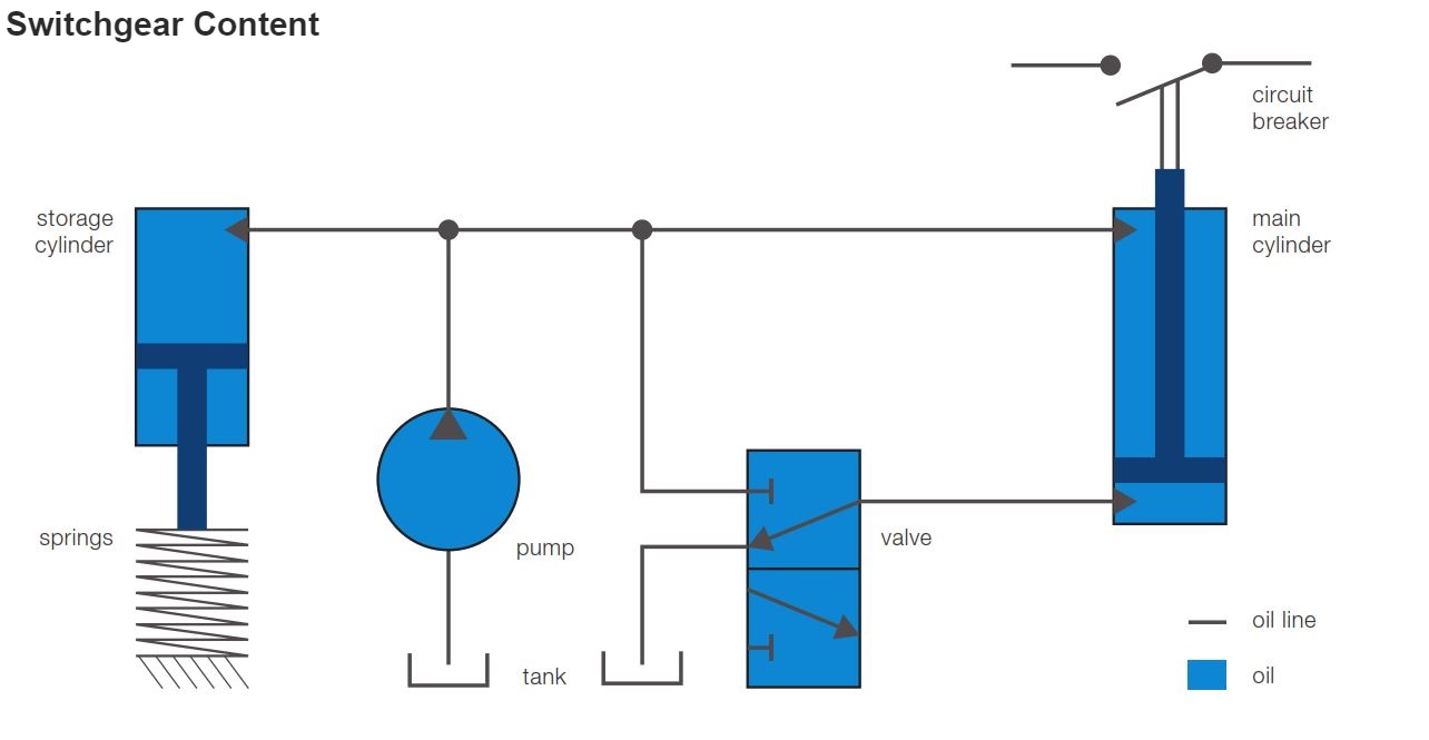 hydraulic spring operating mechanism principle for circuit breakers