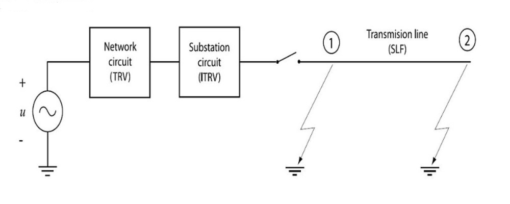 initial transient recovery voltage itrv for high voltage circuit breakers
