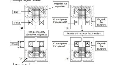 magnetic mechanism operation for medium voltage vacuum circuit breakers