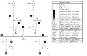 Medium voltage switchgear interlocks system - Switchgear Content