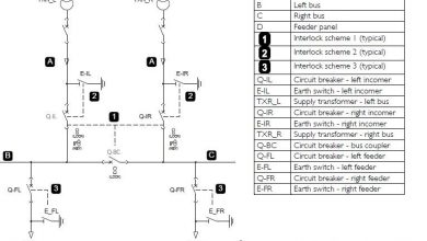 medium voltage switchgear interlocks system