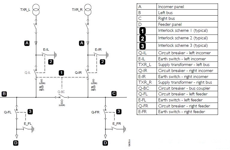 Functional & operational tests for medium voltage circuit breaker