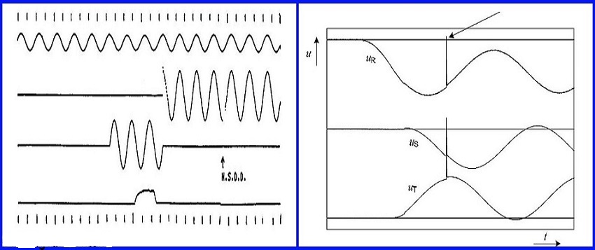 non sustained disruptive discharge nsdd definition in switchgears according to iec