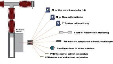 on line condition monitoring device olm2 on highvoltage circuitbreakers