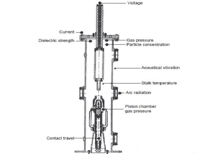 online monitoring of high voltage circuit breaker parameters with optical fibre techniques