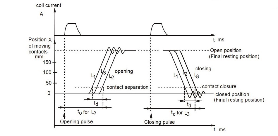 pole discrepancy definition in circuit breaker