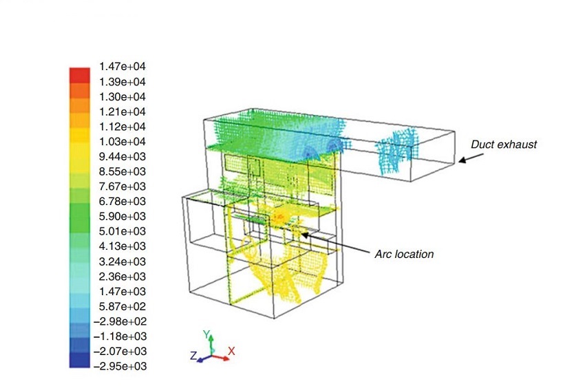 pressure rise in internal arc in medium voltage switchgear