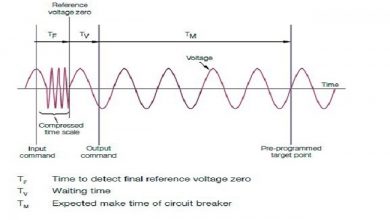 principle of controlled switching cs in circuit breaker