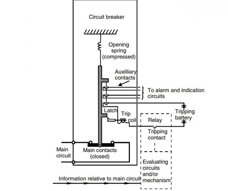 relays and circuit breaker combination Switchgear Content