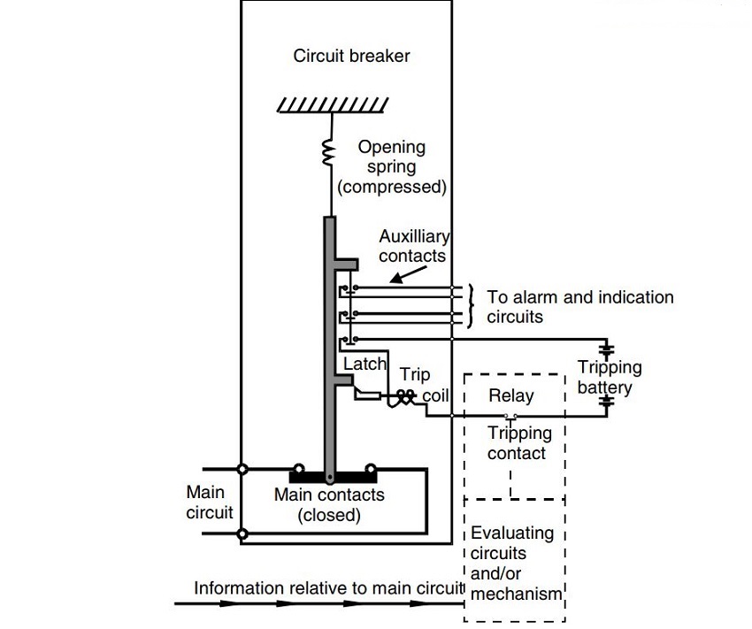 relays and circuit breaker combination