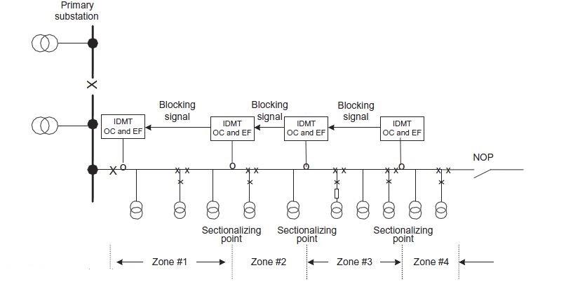 sectionalizers role in mv grids