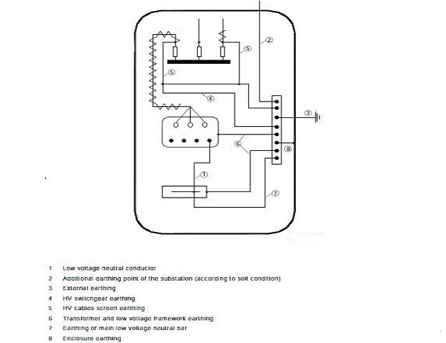 switchgears earthing in prefabricated substation acc to iec