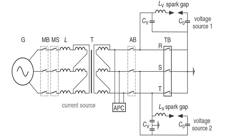 three phase high power synthetic current injection test methods for circuit breakers