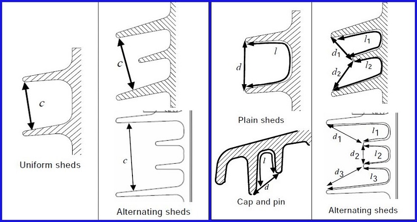 two important factor in high voltage switchgear insulator according to iec