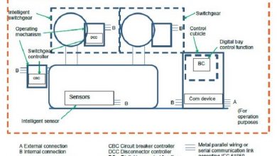 typical sensor and control location in gis according to iec 61850