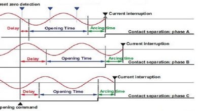 typical timing sequence for controlled opening in highvoltage circuit breaker