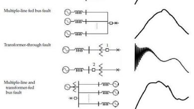 typical transient recovery voltage waveshapes under fault conditions