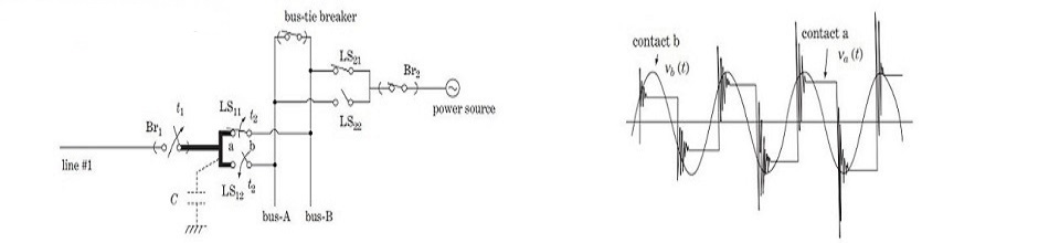 Bus Tie Breakers and Switches