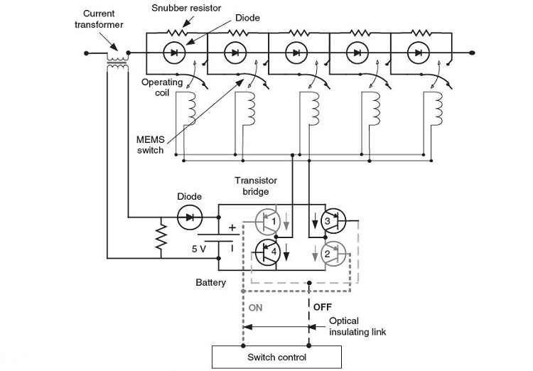 Loss of Service Continuity (LSC) categories in medium voltage