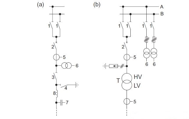 Loss of Service Continuity (LSC) categories in medium voltage