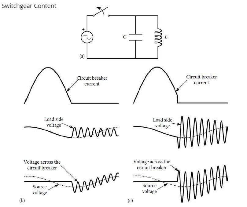 Transient Recovery Voltage(TRV) in Interruption of Small Inductive Currents by Circuit Breakers