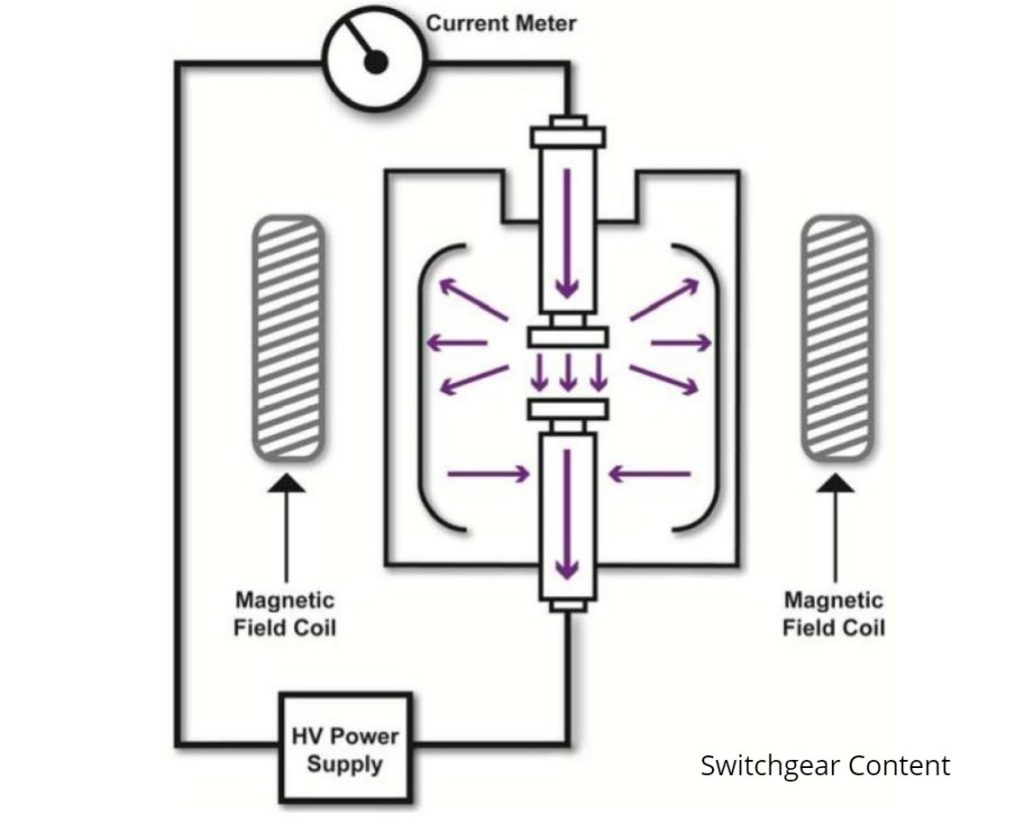 Vacuum Circuit Breakers Testing Methods Switchgear Content
