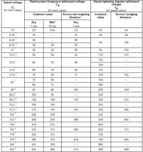 AC High voltage Air Break Disconnector Switch Routine Test According to ...