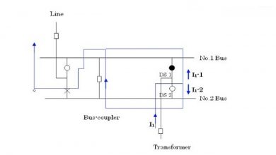 bus transfer current switching define and classification for highvoltage disconnector switch according to iec