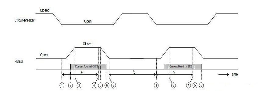 high speed earthing switch hsgs rated operating sequence according to iec standard for550kv